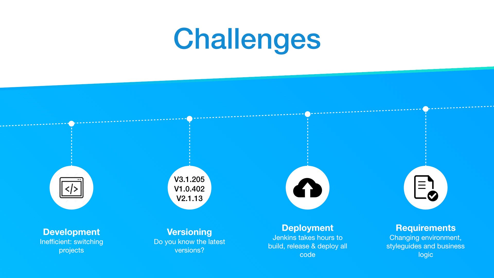 Frontend Challenges