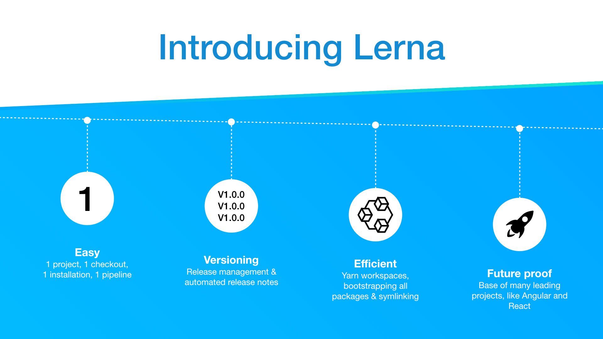 Deliver more value using Lerna