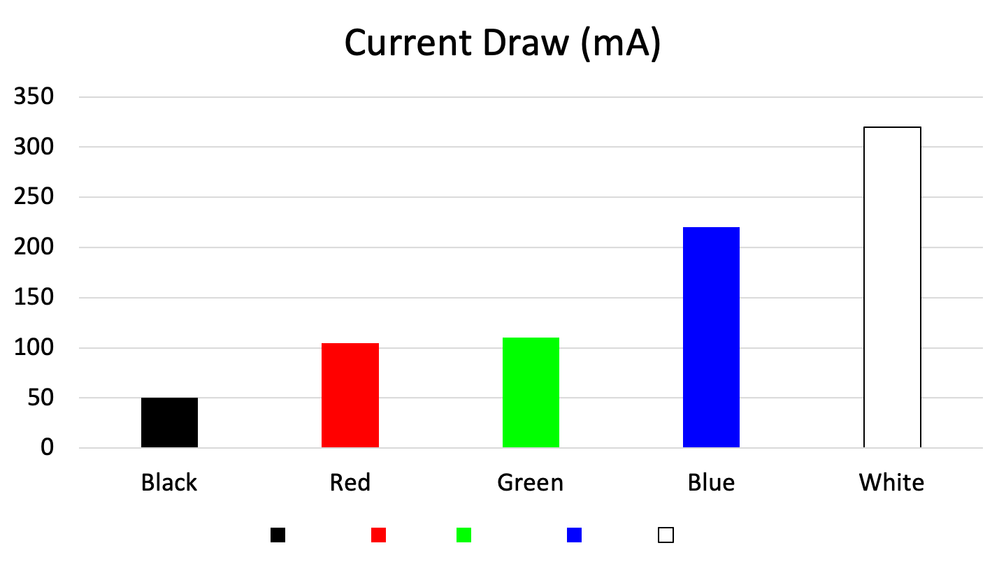 Current draw in mA
